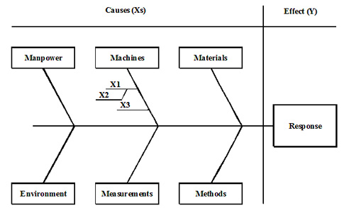 The Risks in Root Cause Analysis | Quality Digest causal diagram root 