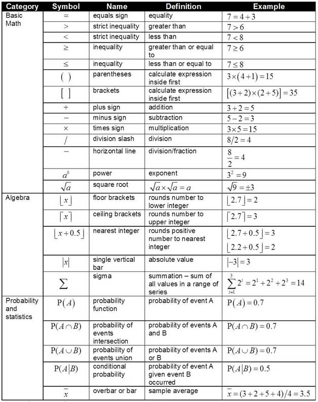 how to read mathematical symbols