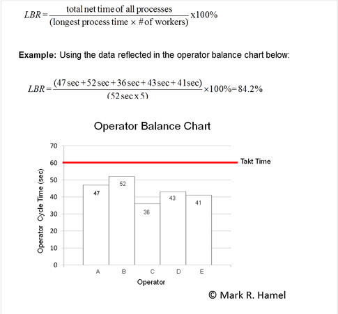 Operator Balance Chart