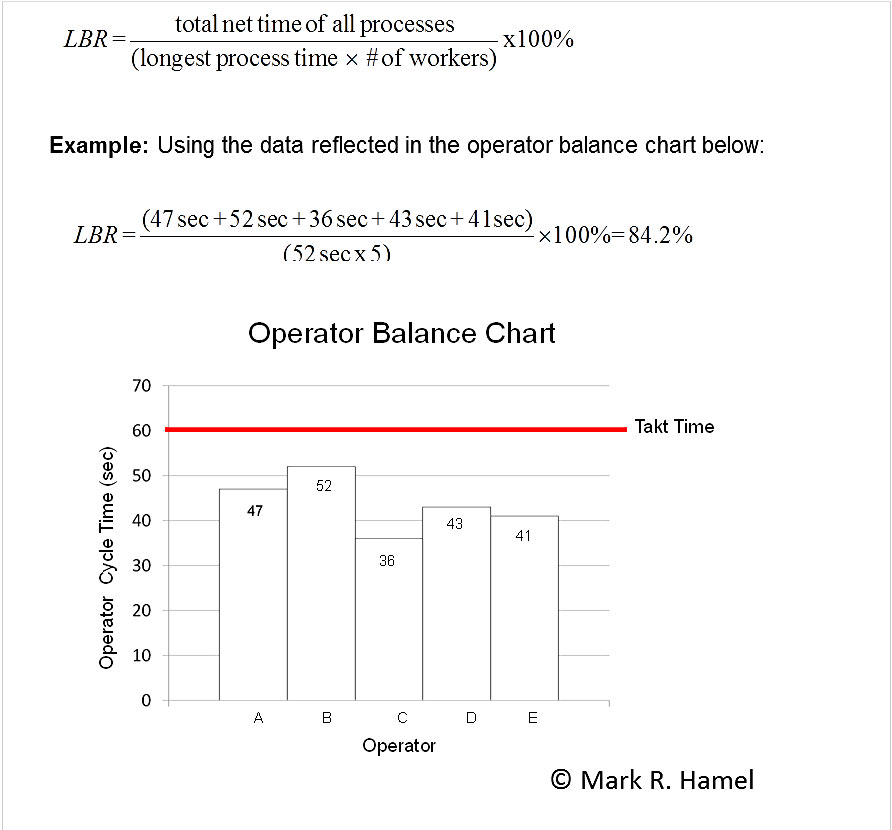 Line Of Balancing In Production at Kristin Blanchard blog