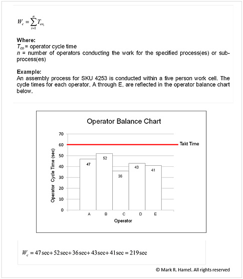 Operator Balance Chart