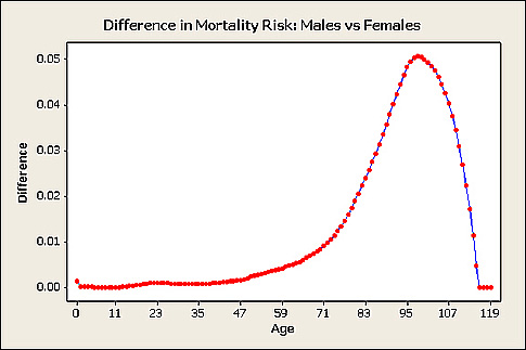 Graph Quest: How to Show Life on Venus Is Safer Than Life on Mars ...