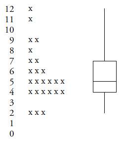 Beware the Tukey Control Chart | Quality Digest