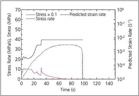 Tensile Test for Metallic Materials Using Strain Rate Control and ...
