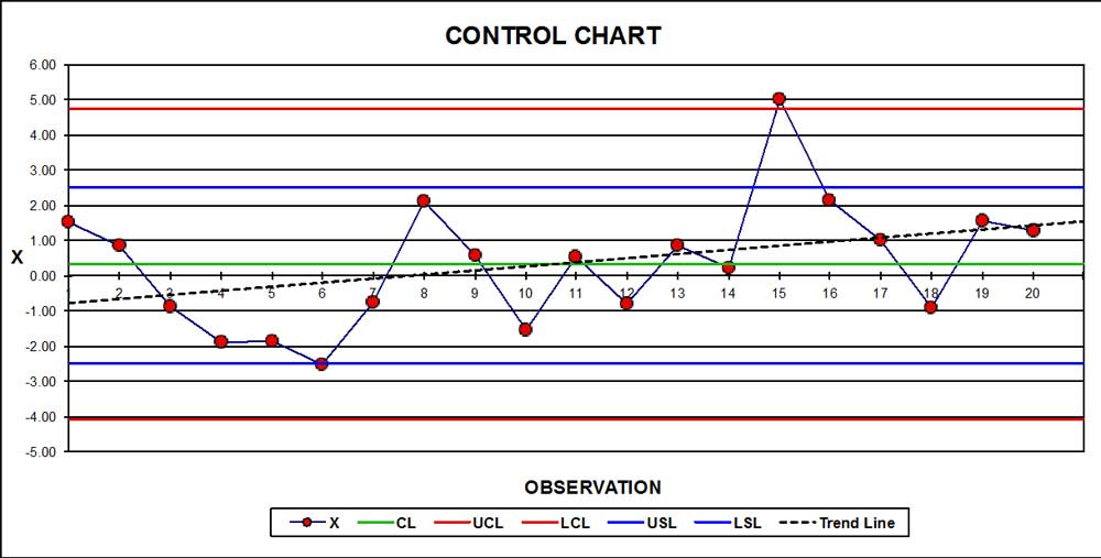 the lights are on but nobody is home quality digest quality control charting