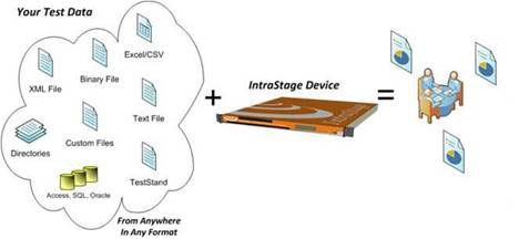 Description: C:\Business\Business_Intrastage\Marketing_Communications\Graphics\IS_BigPicture2.JPG