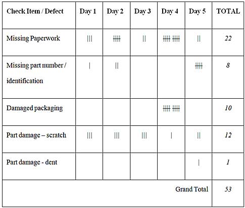 Measles Chart Excel