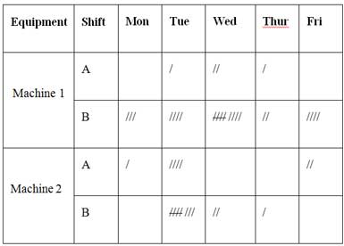 Measles Chart Excel