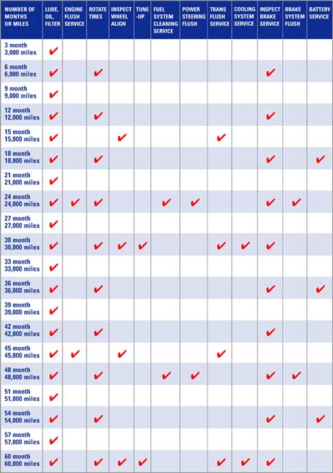 Measles Chart Example