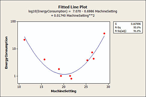 How to Interpret Regression Analysis Results: P-values and 