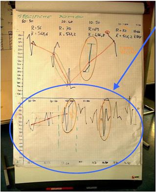 'Variability is the enemy'