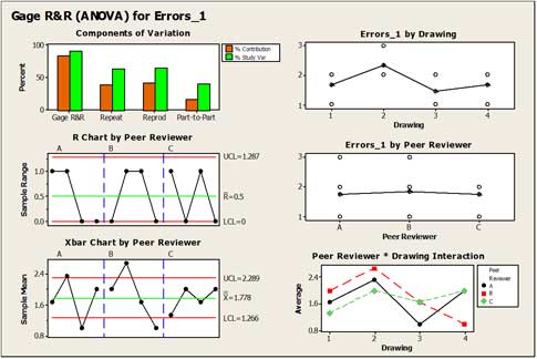 gauge r r for engineering drawing services quality digest gauge r r