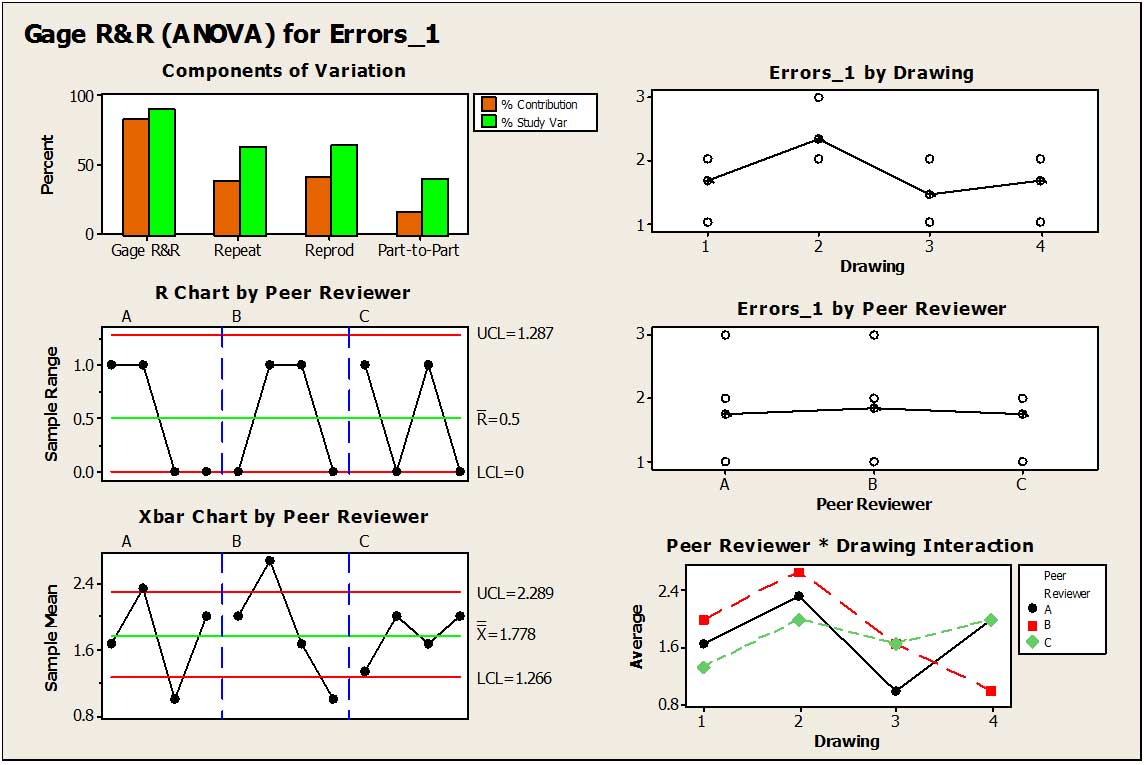 ANOVA GAUGE R R PDF