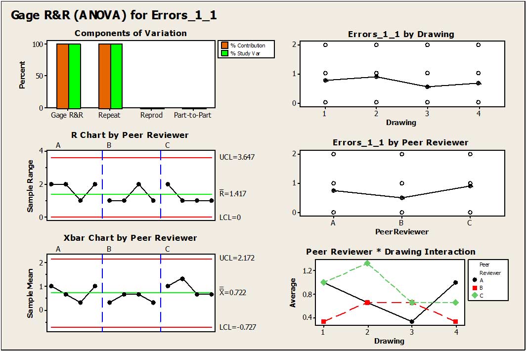 gauge r r for engineering drawing services quality digest gauge r r