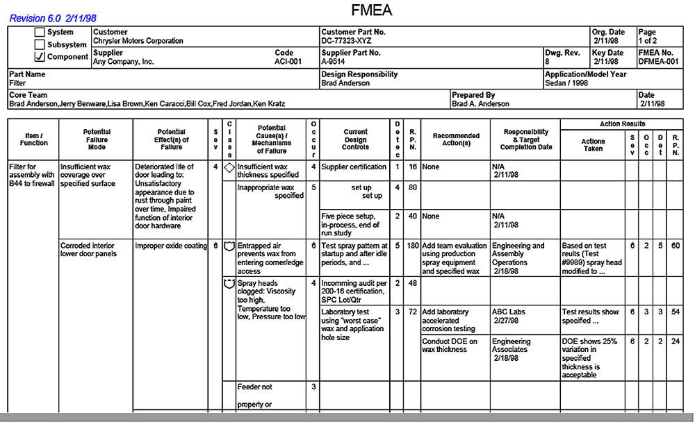 Building A Practical Risk Management Process Into Your Qms Quality Digest