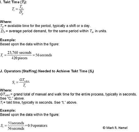 Process Capacity Sheet Math | Quality Digest