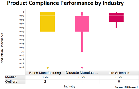 product compliance data