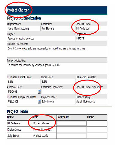 six sigma project charter