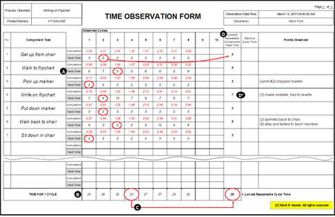 Time Observation Form Math | Quality Digest