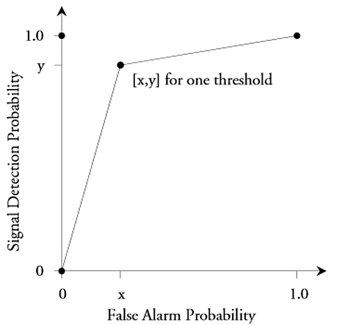 More to Beware About Tukey Control Charts | Quality Digest