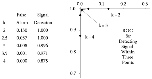 More to Beware About Tukey Control Charts | Quality Digest