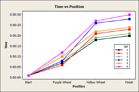 Position Vs. Time Graph Variants Variation Amplification: Even a 3-Year-Old Understands It | Quality Digest