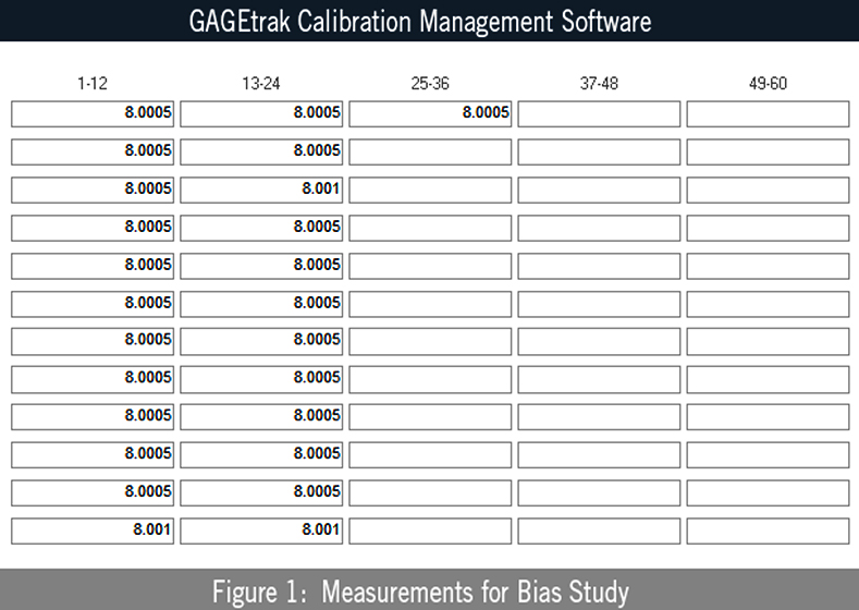 The Basics of Gauge Uncertainty Quality Digest
