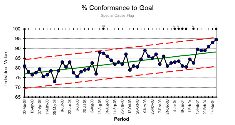 Different Quality Control Charts