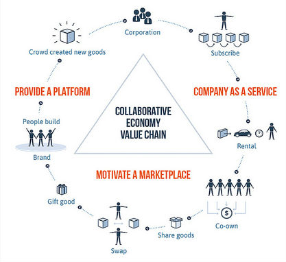 The Murky, Productive World of ‘Coopetition’ | Quality Digest