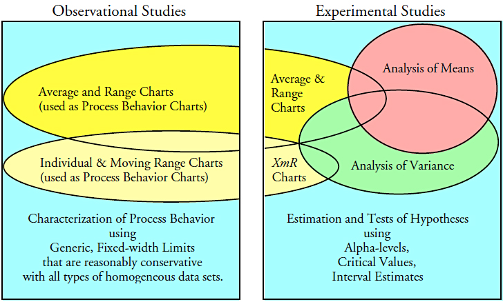 Statistical Studies Examples Statistics and SPC | Quality Digest