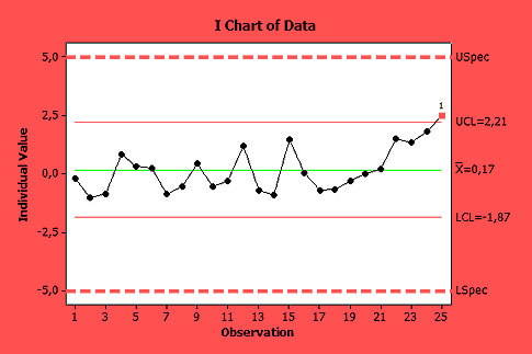 How To Make A Control Chart