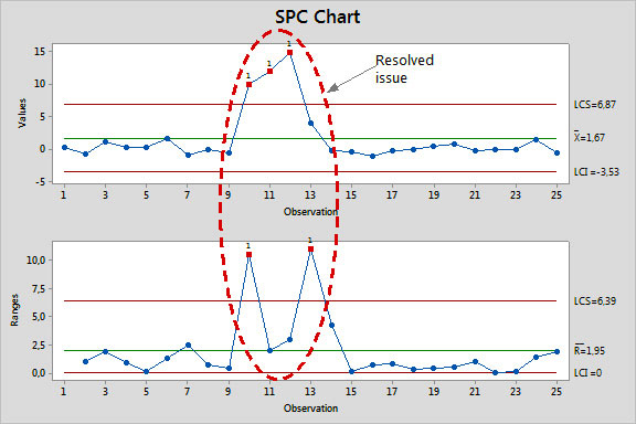 Minitab Control Chart Specification Limit