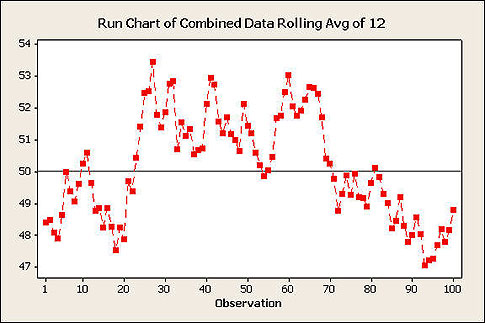 Are Your Processes ‘Too Variable’ to Apply Statistical Thinking ...