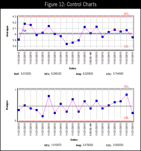 spreadsheets vs formal calibration management software for msa calibration spreadsheet template