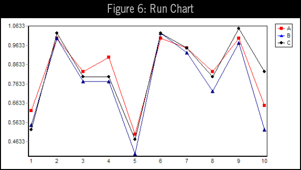 Spreadsheets vs. Formal Calibration Management Software for MSA ...