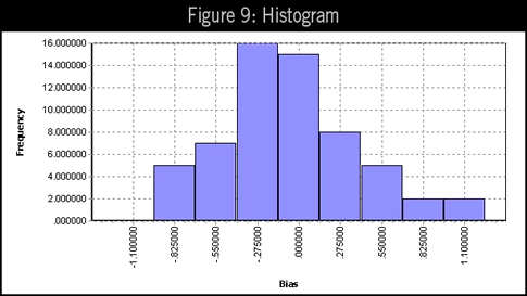 Spreadsheets vs. Formal Calibration Management Software for MSA ...
