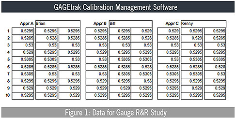 The Basics of Gauge R&R  Quality Digest