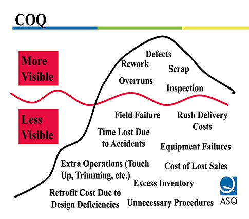 cost of quality case study