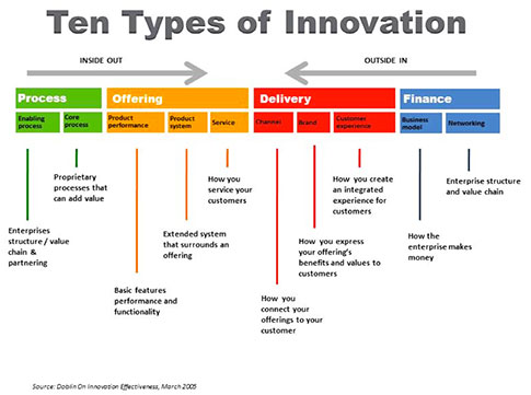 Business Trend,Business,Business Insider,Business News,Management,Management Analyst