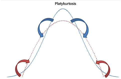 Why Kurtosis Is Like Liposuction | Quality Digest