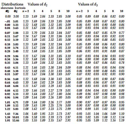 Control Chart For Non Normal Data