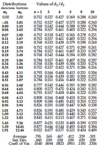 Control Chart For Mean And Range