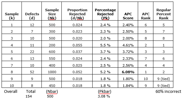 P Chart Formula