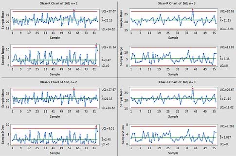 Difference Between Xbar And R Chart