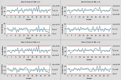 Minitab Xbar S Chart