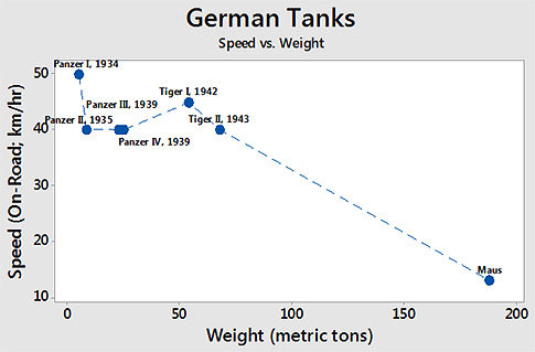 Pitfalls in Experimentation and Data Interpretation, Part 3 | Quality ...