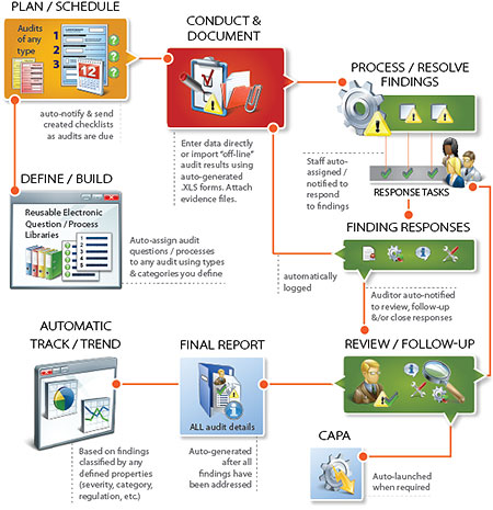 Assurx Releases Audit Management Software Update Quality Digest