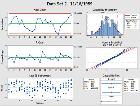 Why Chart Your Data? | Quality Digest