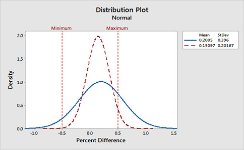 Using Probability Distribution Plots to See Data Clearly | Quality Digest