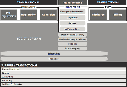 download assessing world bank